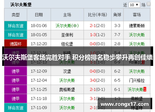 沃尔夫斯堡客场完胜对手 积分榜排名稳步攀升再创佳绩